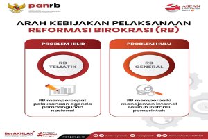 Hasil Evaluasi Reformasi Birokrasi Muna Barat Capai Kategori B dengan Peningkatan Signifikan